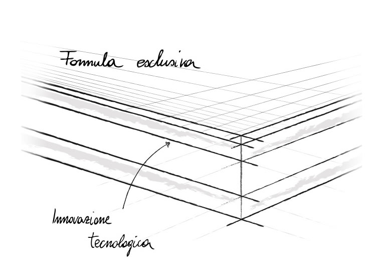 Innovación patentada Dorelan